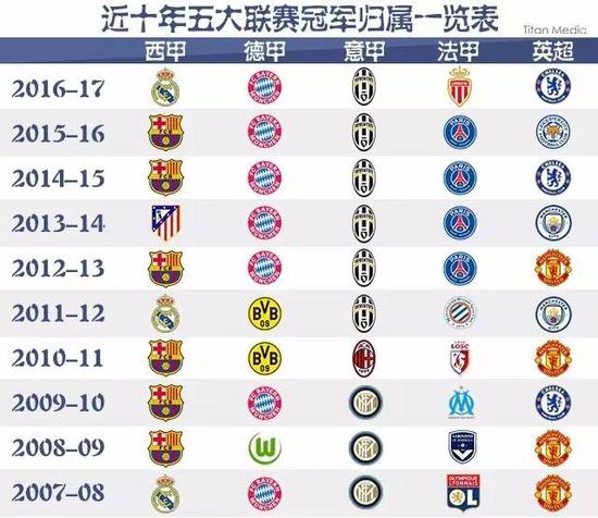 继承并发扬
